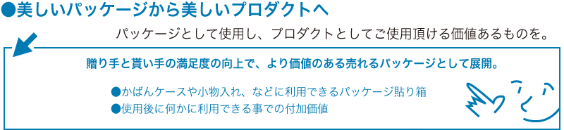 ●美しいパッケージから美しいプロダクトへ